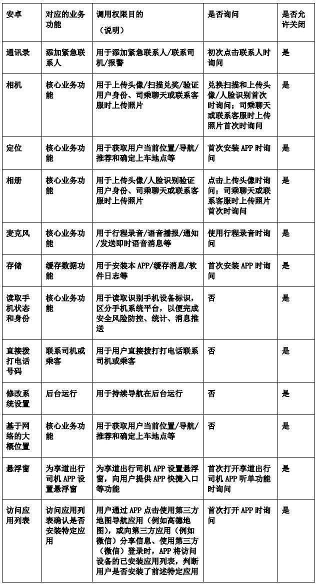 Android系统权限调用