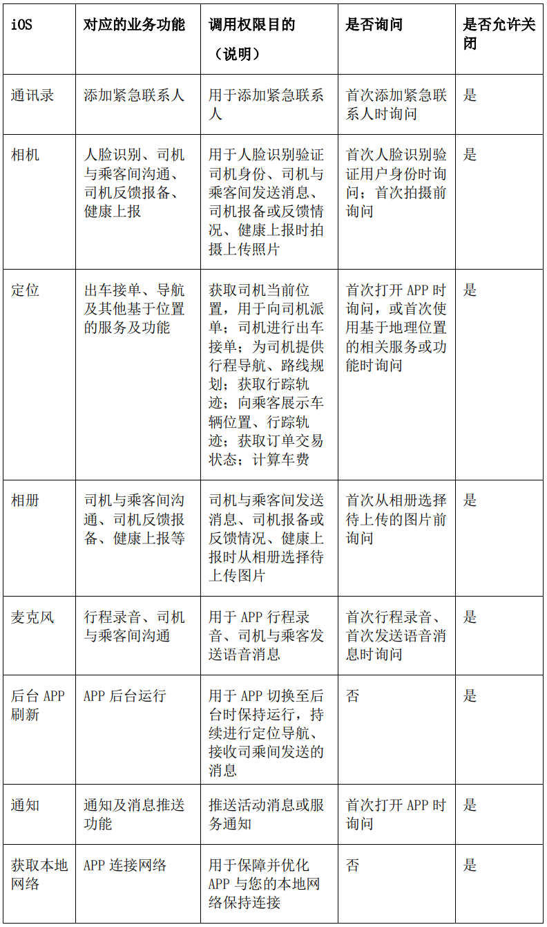 iOS系统权限调用