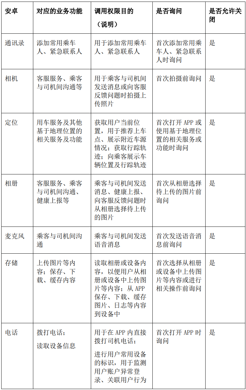 Android系统权限调用