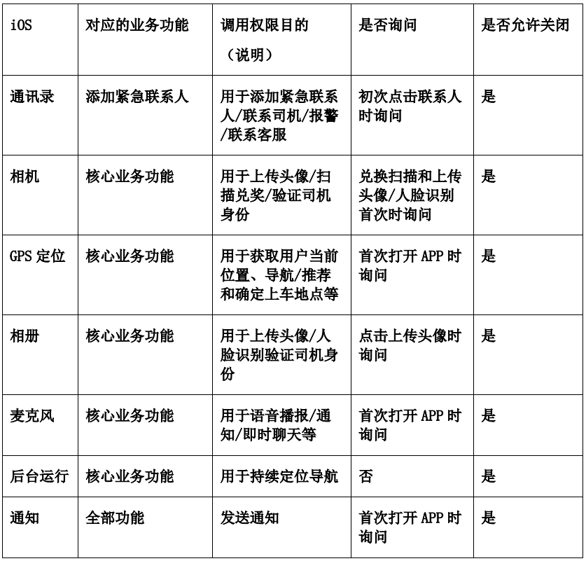 iOS系统权限调用