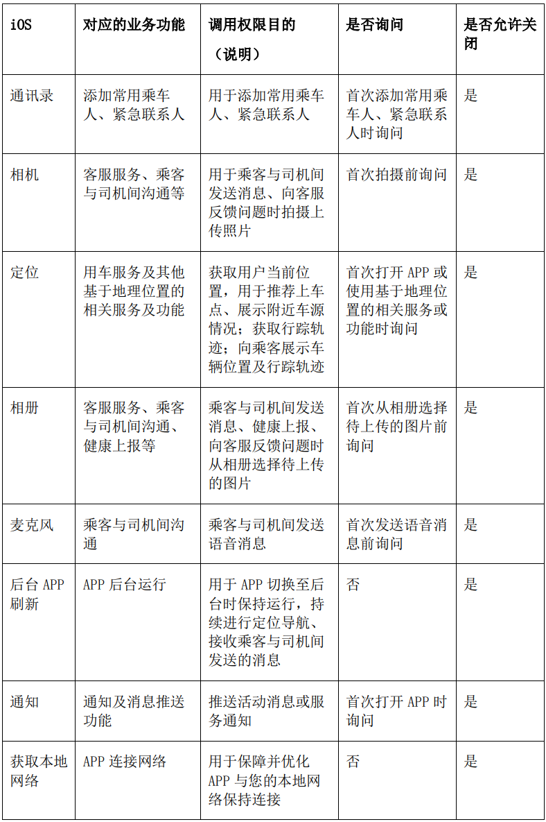 iOS系统权限调用