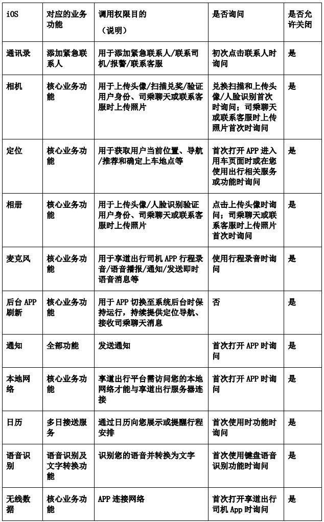 iOS系统权限调用