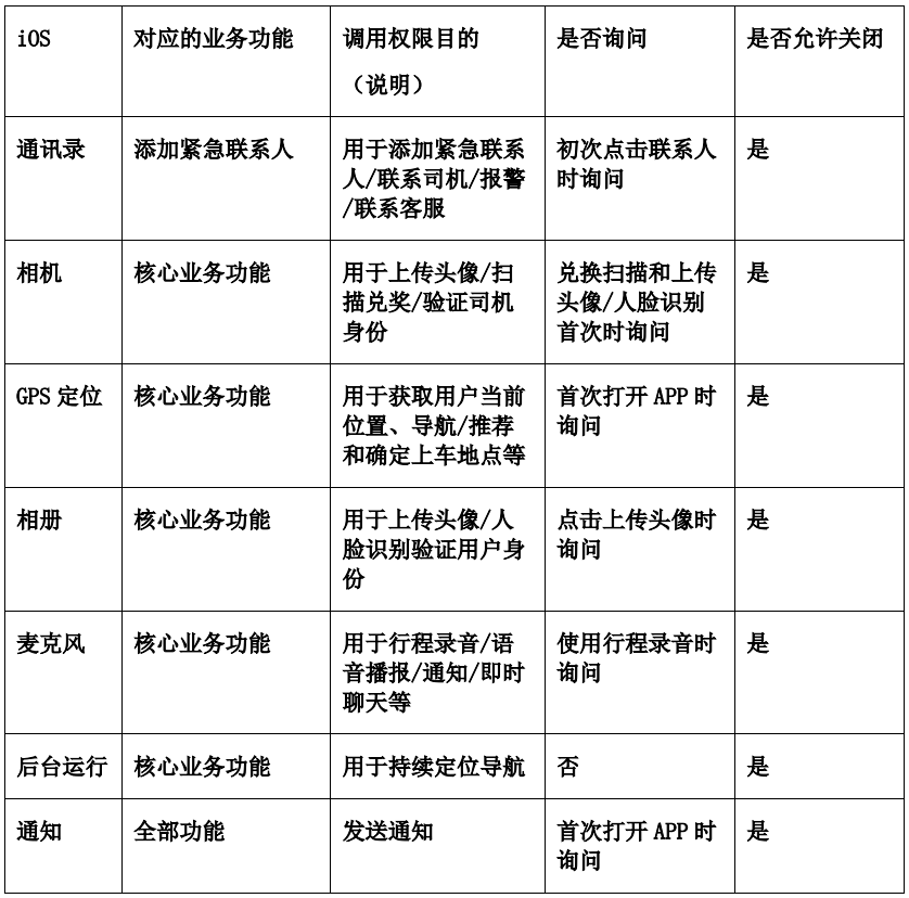 iOS系统权限调用