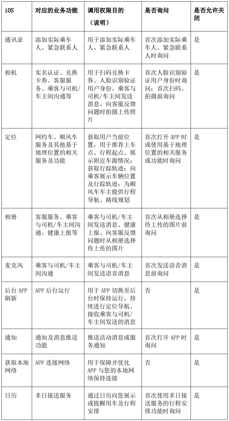 iOS系统权限调用