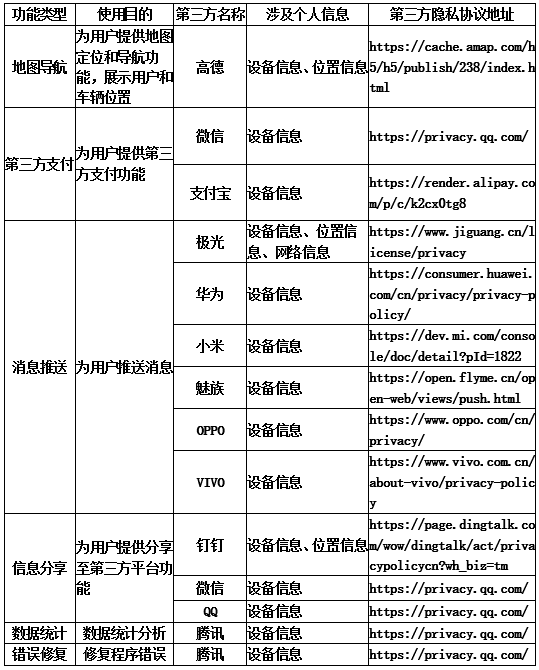 第三方接入目录