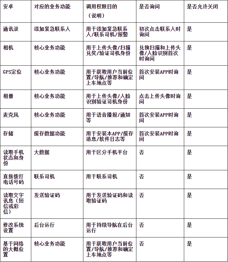 Android系统权限调用