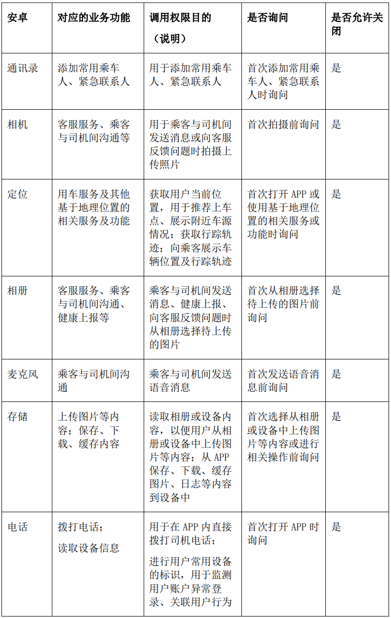 Android系统权限调用