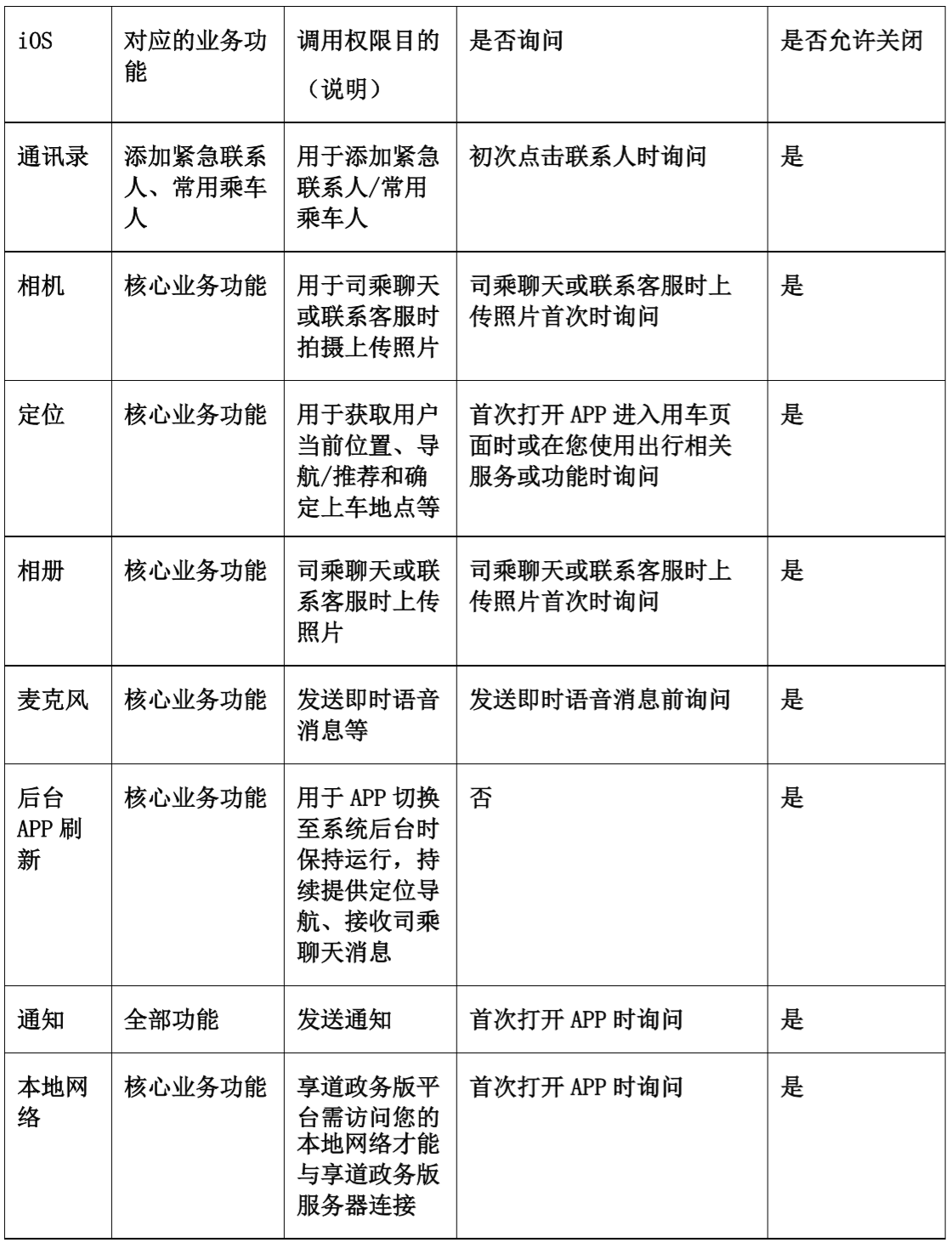 iOS系统权限调用