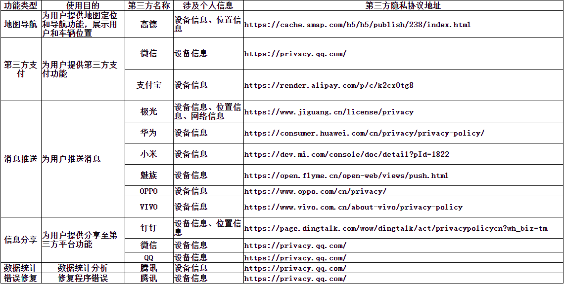 享道出行接入第三方目录